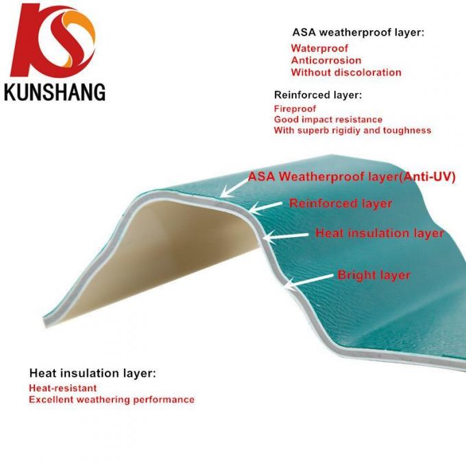China Manufacturer′s UV-Resistant PVC Roofing Tile Modern Design ASA Synthetic Resin Tile for Spanish Villa House Project