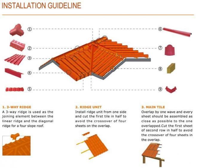 China Manufacturer′s UV-Resistant PVC Roofing Tile Modern Design ASA Synthetic Resin Tile for Spanish Villa House Project